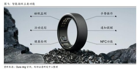 智能指环 消费电子新风口，有望进入放量元年